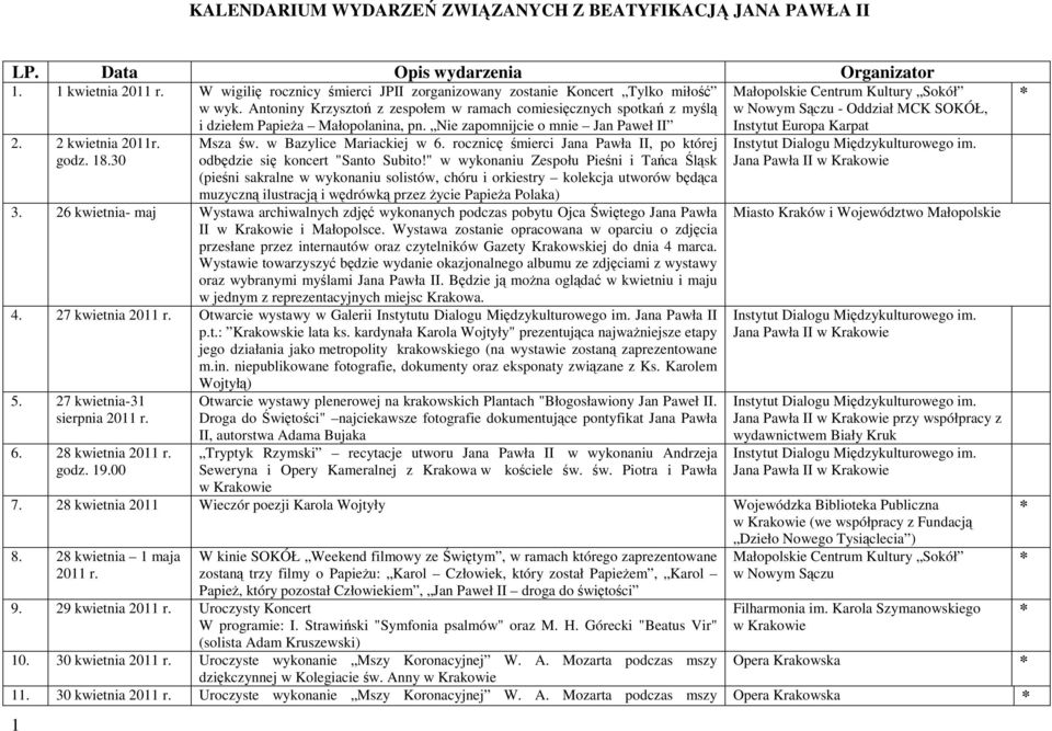 Nie zapomnijcie o mnie Jan Paweł II 2. 2 kwietnia 2011r. godz. 18.30 1 Msza św. w Bazylice Mariackiej w 6. rocznicę śmierci Jana Pawła II, po której odbędzie się koncert "Santo Subito!