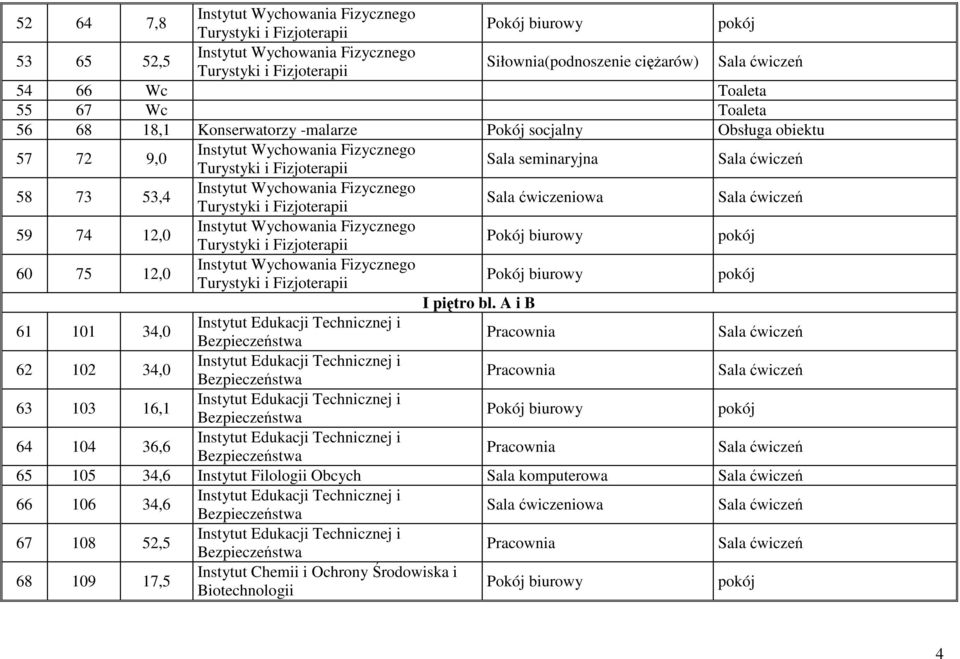 Technicznej i Bezpieczeństwa 63 103 16,1 Instytut Edukacji Technicznej i Bezpieczeństwa 64 104 36,6 Instytut Edukacji Technicznej i Bezpieczeństwa 65 105 34,6 Instytut