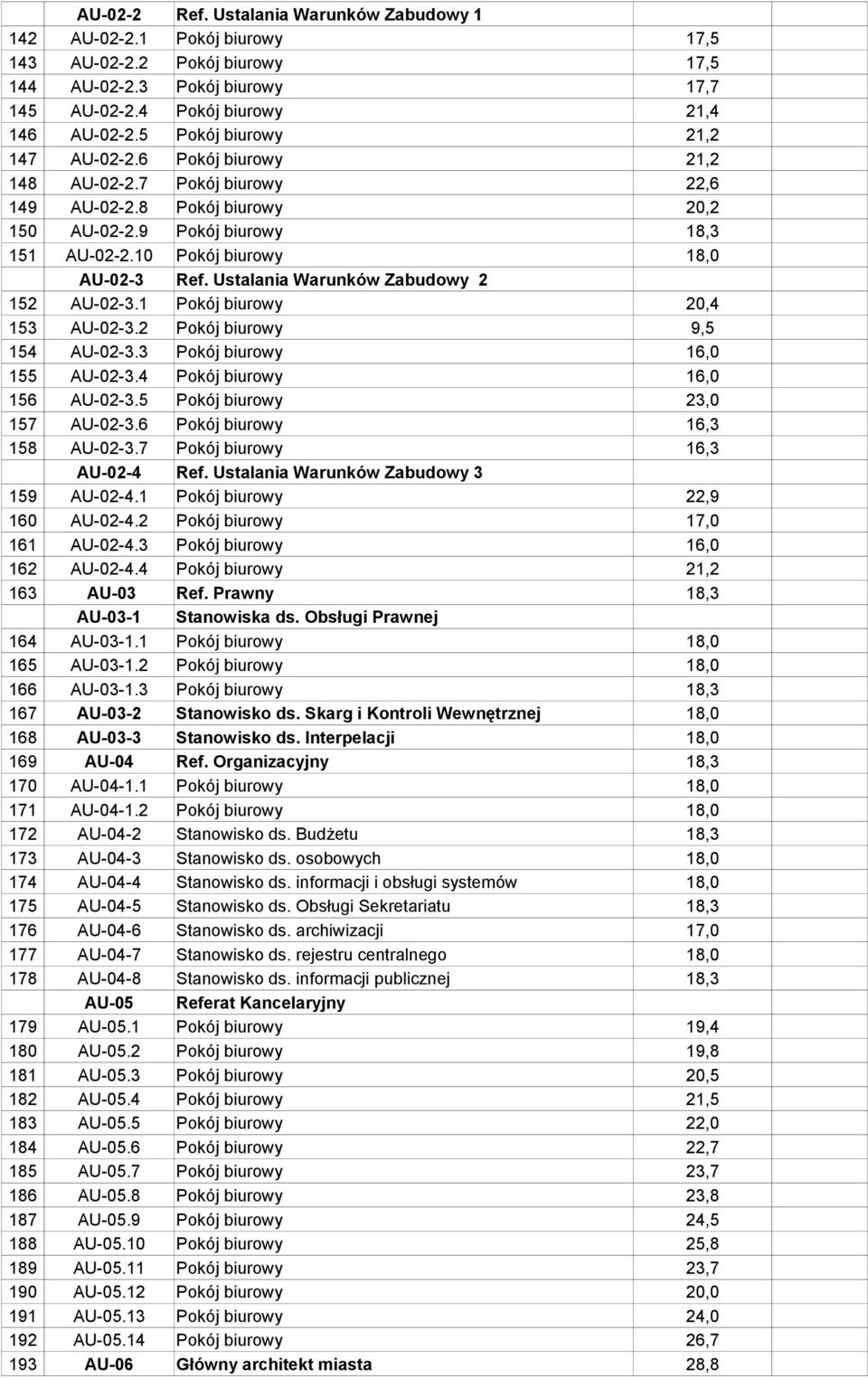 Ustalania Warunków Zabudowy 2 152 AU-02-3.1 Pokój biurowy 20,4 153 AU-02-3.2 Pokój biurowy 9,5 154 AU-02-3.3 Pokój biurowy 16,0 155 AU-02-3.4 Pokój biurowy 16,0 156 AU-02-3.