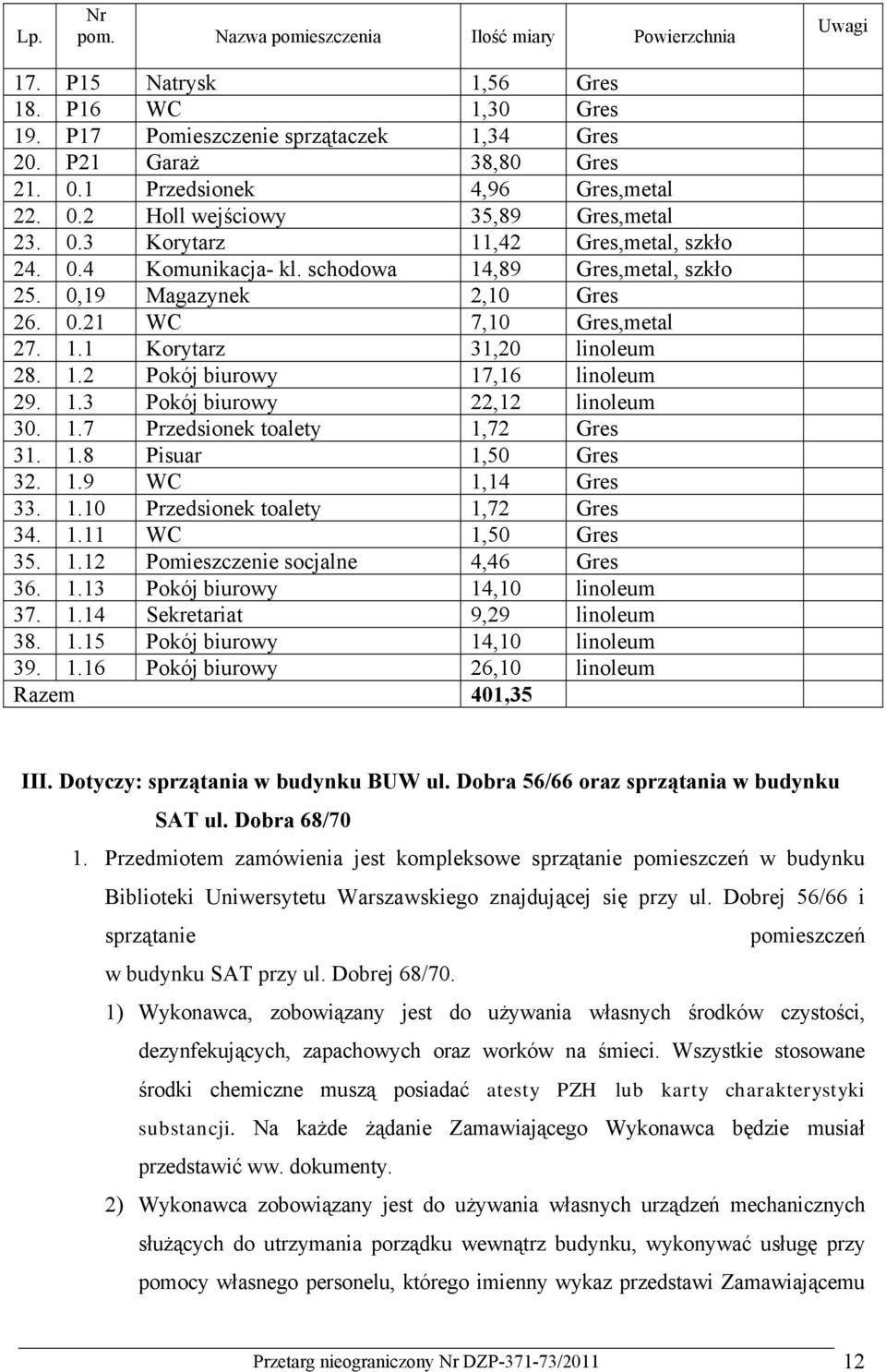 0,19 Magazynek 2,10 Gres 26. 0.21 WC 7,10 Gres,metal 27. 1.1 Korytarz 31,20 linoleum 28. 1.2 Pokój biurowy 17,16 linoleum 29. 1.3 Pokój biurowy 22,12 linoleum 30. 1.7 Przedsionek toalety 1,72 Gres 31.