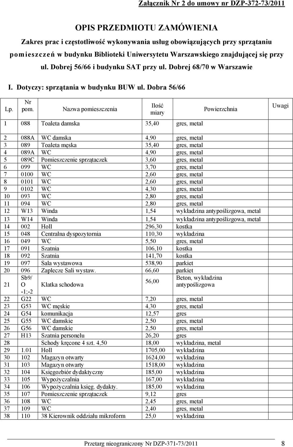 Nazwa pomieszczenia Ilość miary 1 088 Toaleta damska 35,40 gres, metal Powierzchnia Uwagi 2 088A WC damska 4,90 gres, metal 3 089 Toaleta męska 35,40 gres, metal 4 089A WC 4,90 gres, metal 5 089C