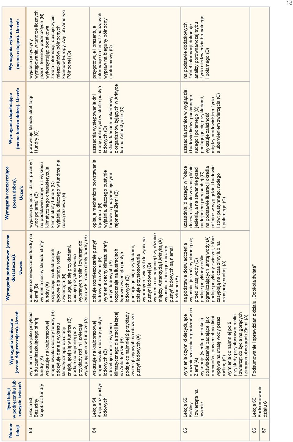 najmniej po 2 przykłady roślin i zwierząt występujących w tundrze (A) opisuje rozmieszczenie tundry na Ziemi (B) wymienia cechy klimatu strefy tundry (A) rozpoznaje na ilustracjach typowe dla tundry