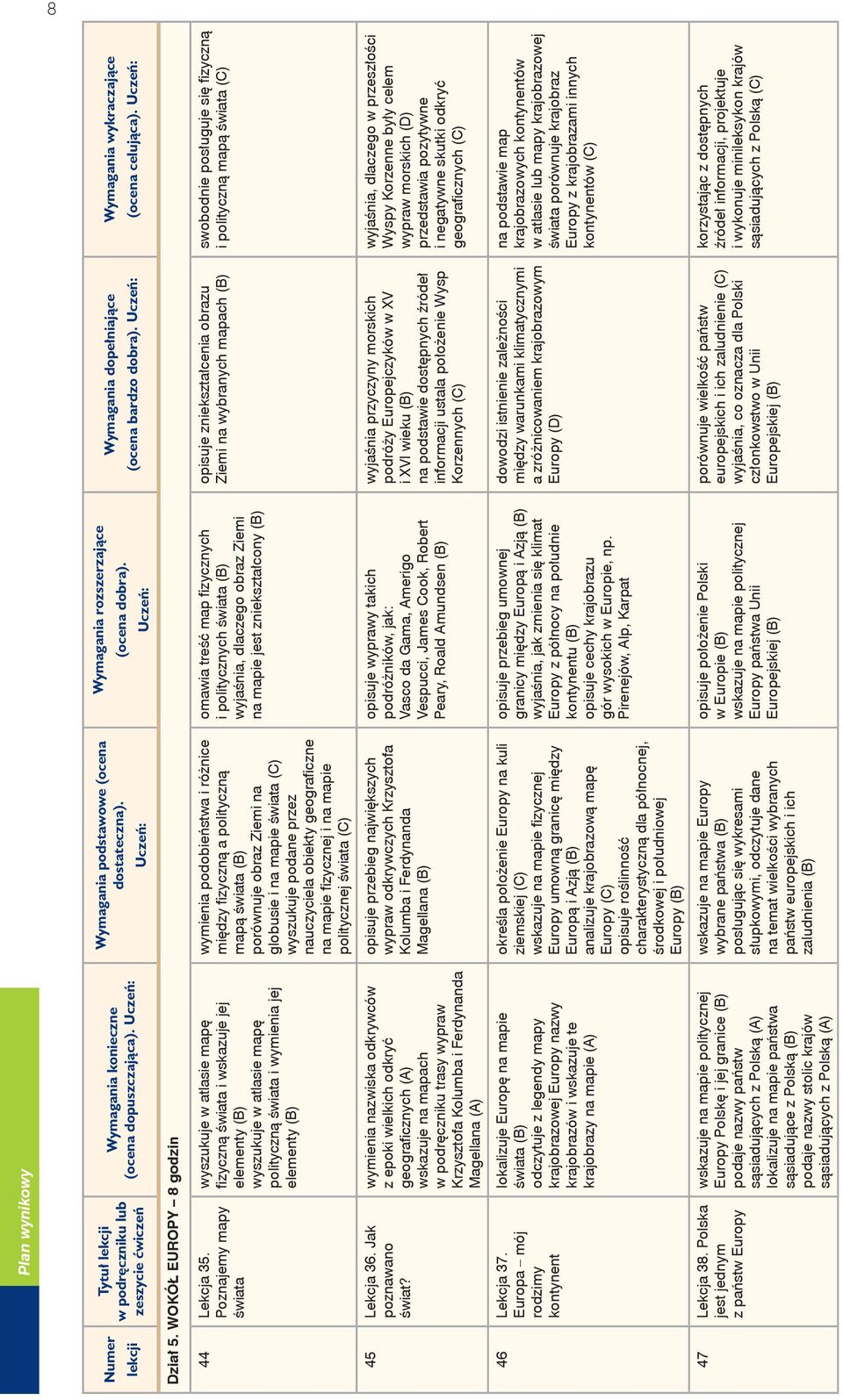 wymienia nazwiska odkrywców z epoki wielkich odkryć geograficznych (A) wskazuje na mapach w podręczniku trasy wypraw Krzysztofa Kolumba i Ferdynanda Magellana (A) 46 Lekcja 37.