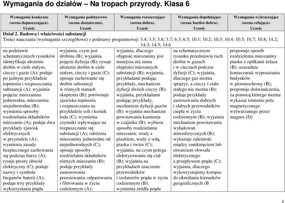 mieszanina jednorodna, mieszanina niejednorodna (B); wymienia sposoby rozdzielania składników mieszanin (A); podaje dwa przykłady zjawisk elektrycznych w przyrodzie (A); wymienia zasady bezpiecznego