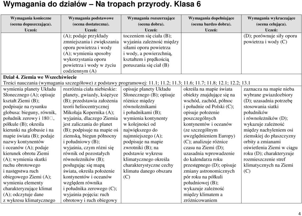 Ziemia we Wszechświecie Treści nauczania (wymagania szczegółowe) z podstawy programowej: 11.1; 11.2; 11.3; 11.6; 11.7; 11.8; 12.1; 12.2; 13.