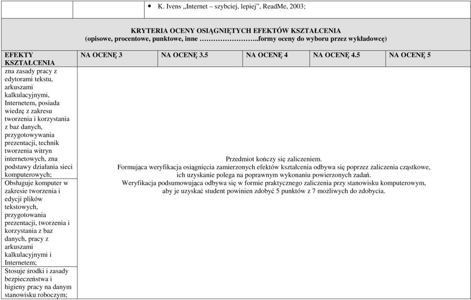 przygotowywania prezentacji, technik tworzenia witryn internetowych, zna podstawy działania sieci komputerowych; Obsługuje komputer w zakresie tworzenia i edycji plików tekstowych, przygotowania