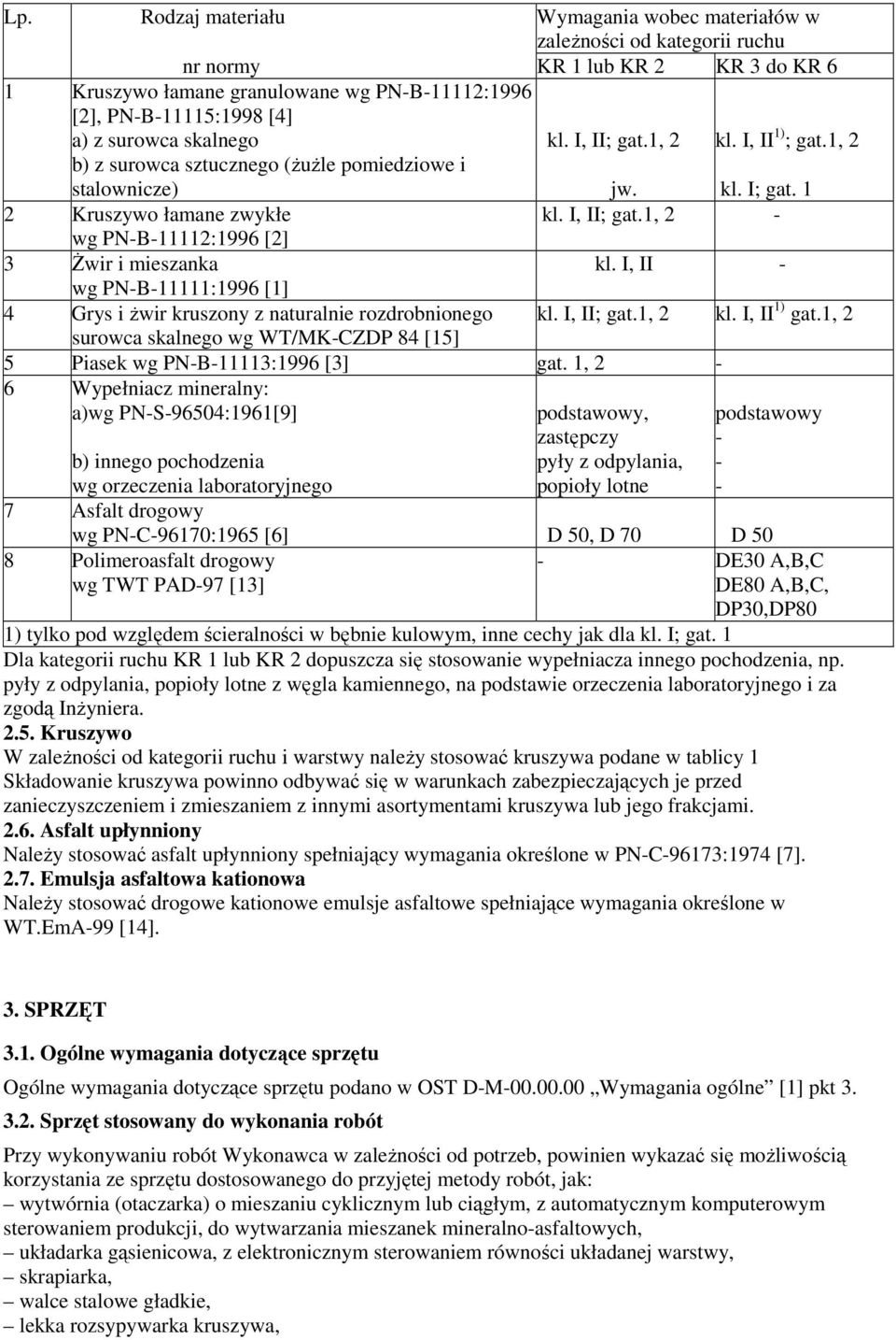 I, II - wg PN-B-11111:1996 [1] 4 Grys i Ŝwir kruszony z naturalnie rozdrobnionego surowca skalnego wg WT/MK-CZDP 84 [15] kl. I, II; gat.1, 2 kl. I, II 1) gat.1, 2 5 Piasek wg PN-B-11113:1996 [3] gat.