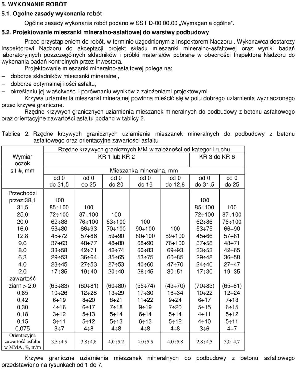 projekt składu mieszanki mineralno-asfaltowej oraz wyniki badań laboratoryjnych poszczególnych składników i próbki materiałów pobrane w obecności Inspektora Nadzoru do wykonania badań kontrolnych