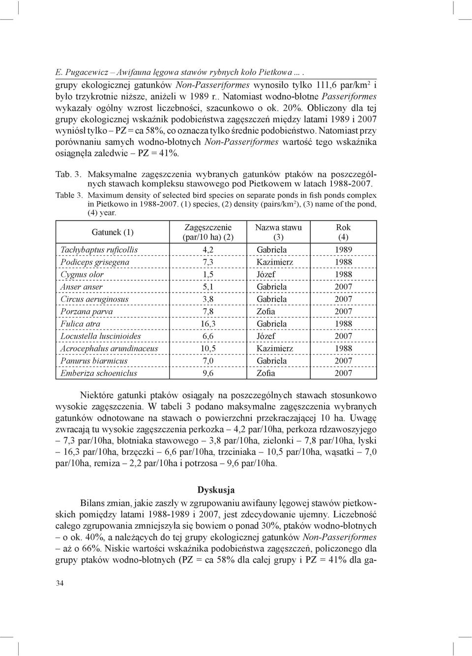 Obliczony dla tej grupy ekologicznej wskaźnik podobieństwa zagęszczeń między latami 1989 i 2007 wyniósł tylko PZ = ca 58%, co oznacza tylko średnie podobieństwo.