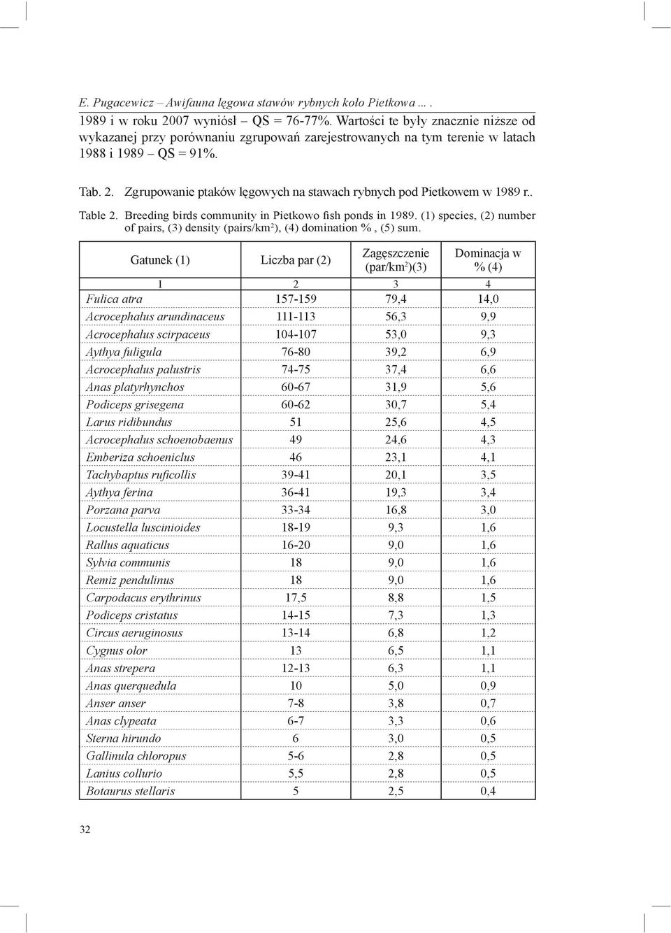 Zgrupowanie ptaków lęgowych na stawach rybnych pod Pietkowem w 1989 r.. Table 2. Breeding birds community in Pietkowo fish ponds in 1989.