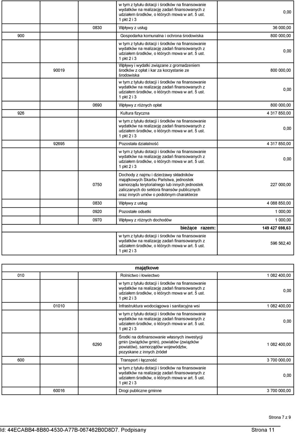 innych jednostek zaliczanych do sektora finansów publicznych oraz innych umów o podobnym charakterze 227 00 0830 Wpływy z usług 4 088 85 0920 Pozostałe odsetki 1 00 0970 Wpływy z różnych dochodów 1