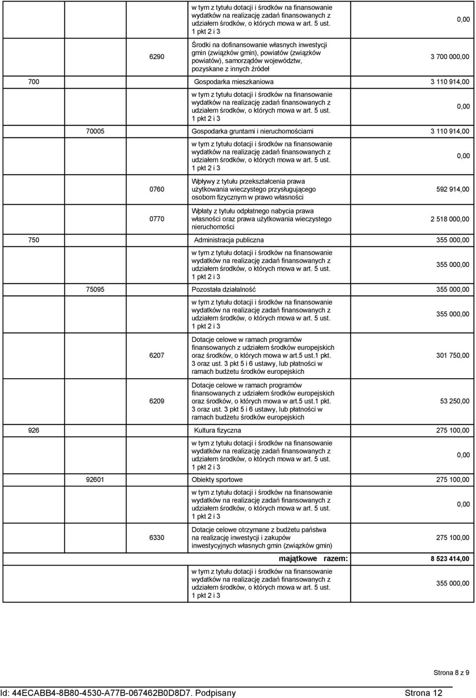 Wpłaty z tytułu odpłatnego nabycia prawa 0770 własności oraz prawa użytkowania wieczystego 2 518 00 nieruchomości 750 Administracja publiczna 355 00 355 00 75095 Pozostała działalność 355 00 355 00