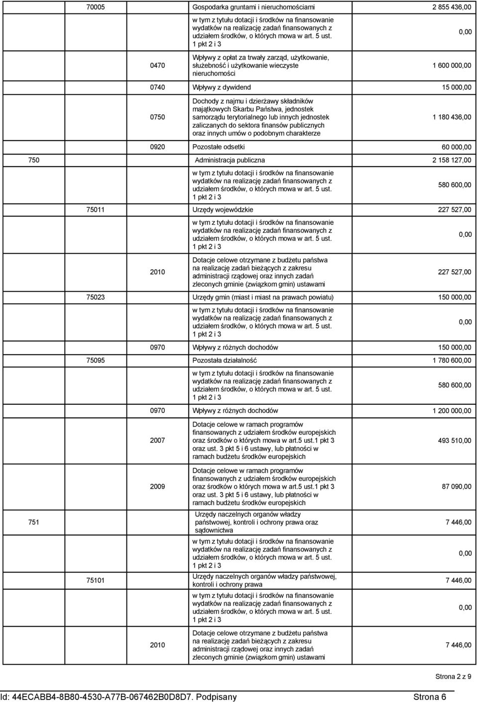 charakterze 1 180 436,00 0920 Pozostałe odsetki 60 00 750 Administracja publiczna 2 158 127,00 580 60 75011 Urzędy wojewódzkie 227 527,00 Dotacje celowe otrzymane z budżetu państwa 2010 na realizację