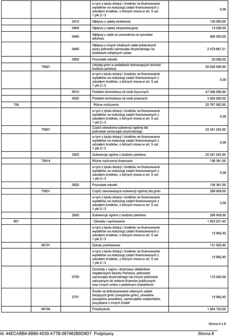 dochodowy od osób fizycznych 47 026 099,00 0020 Podatek dochodowy od osób prawnych 3 500 00 758 Różne rozliczenia 25 767 562,00 Część oświatowa subwencji ogólnej dla 75801 25 341 243,00 jednostek