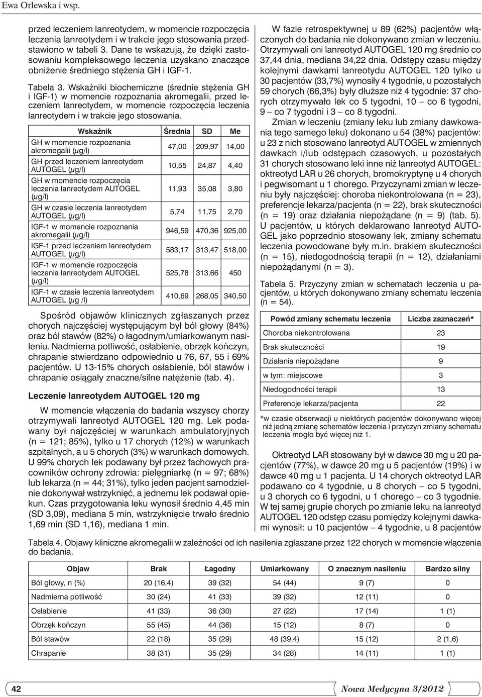 Wskaźniki biochemiczne (średnie stężenia GH i IGF-1) w momencie rozpoznania akromegalii, przed leczeniem lanreotydem, w momencie rozpoczęcia leczenia lanreotydem i w trakcie jego stosowania.