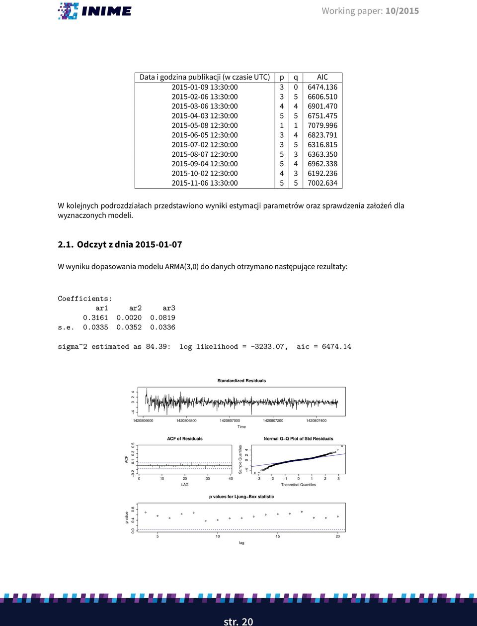 236 2015-11-06 13:30:00 5 5 7002.634 W kolejnych podrozdziałach przedstawiono wyniki estymacji parametrów oraz sprawdzenia założeń dla wyznaczonych modeli. 2.1. Odczyt z dnia 2015-01-07 W wyniku dopasowania modelu ARMA(3,0) do danych otrzymano następujące rezultaty: Coefficients: ar1 ar2 ar3 0.