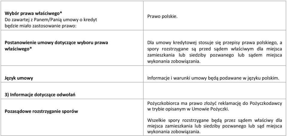 zamieszkania lub siedziby pozwanego lub sądem miejsca wykonania zobowiązania. Język umowy Informacje i warunki umowy będą podawane w języku polskim.