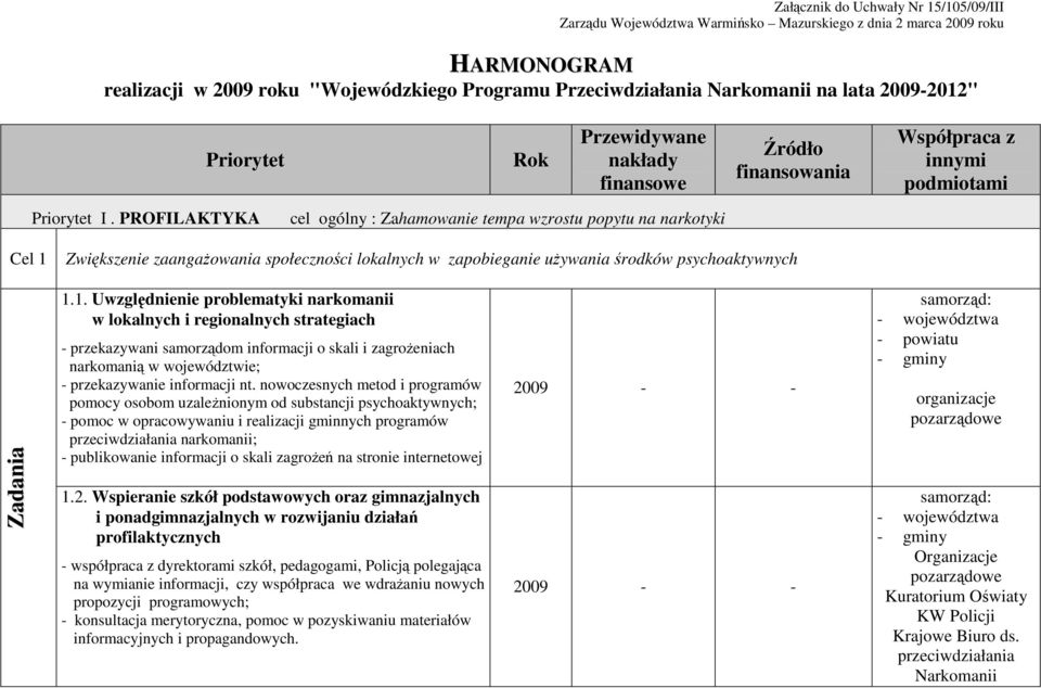 PROFILAKTYKA cel ogólny : Zahamowanie tempa wzrostu popytu na narkotyki Cel 1 