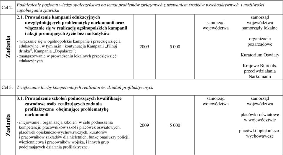 ogólnopolskie kampanie i przedsięwzięcia edukacyjne., w tym m.in.: kontynuacja Kampanii Pilnuj drinka, Kampania Dopalacze ; - zaangaŝowanie w prowadzeniu lokalnych przedsięwzięć edukacyjnych.