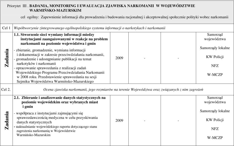 wobec narkomanii Cel 1 