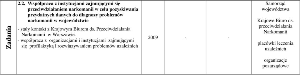 stały kontakt z Krajowym Biurem ds. Przeciwdziałania w Warszawie.