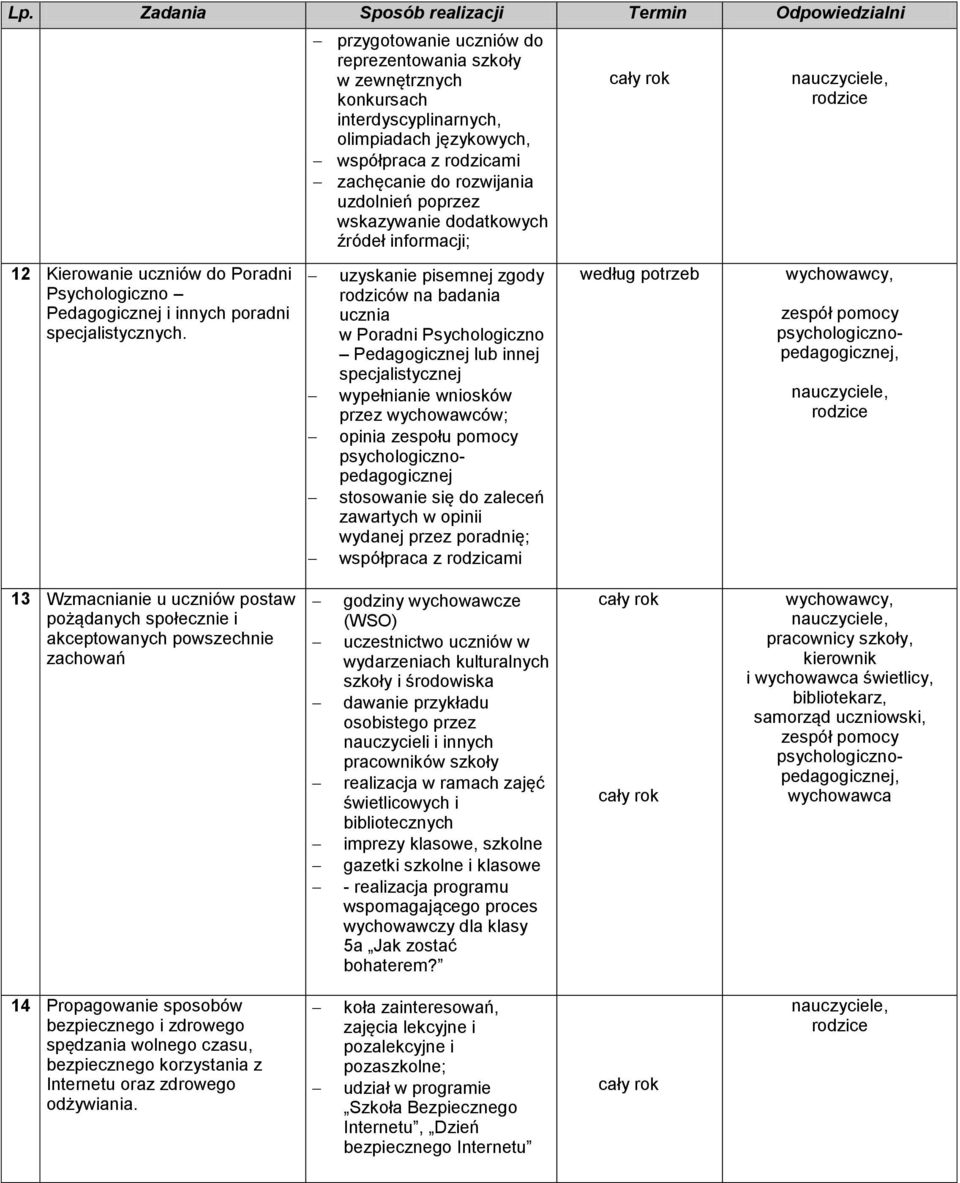 dodatkowych źródeł informacji; uzyskanie pisemnej zgody rodziców na badania ucznia w Poradni Psychologiczno Pedagogicznej lub innej specjalistycznej wypełnianie wniosków przez wychowawców; opinia