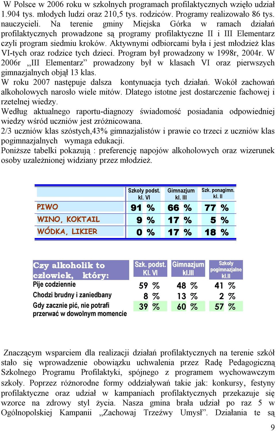 Aktywnymi odbiorcami była i jest młodzież klas VI-tych oraz rodzice tych dzieci. Program był prowadzony w 1998r, 2004r.