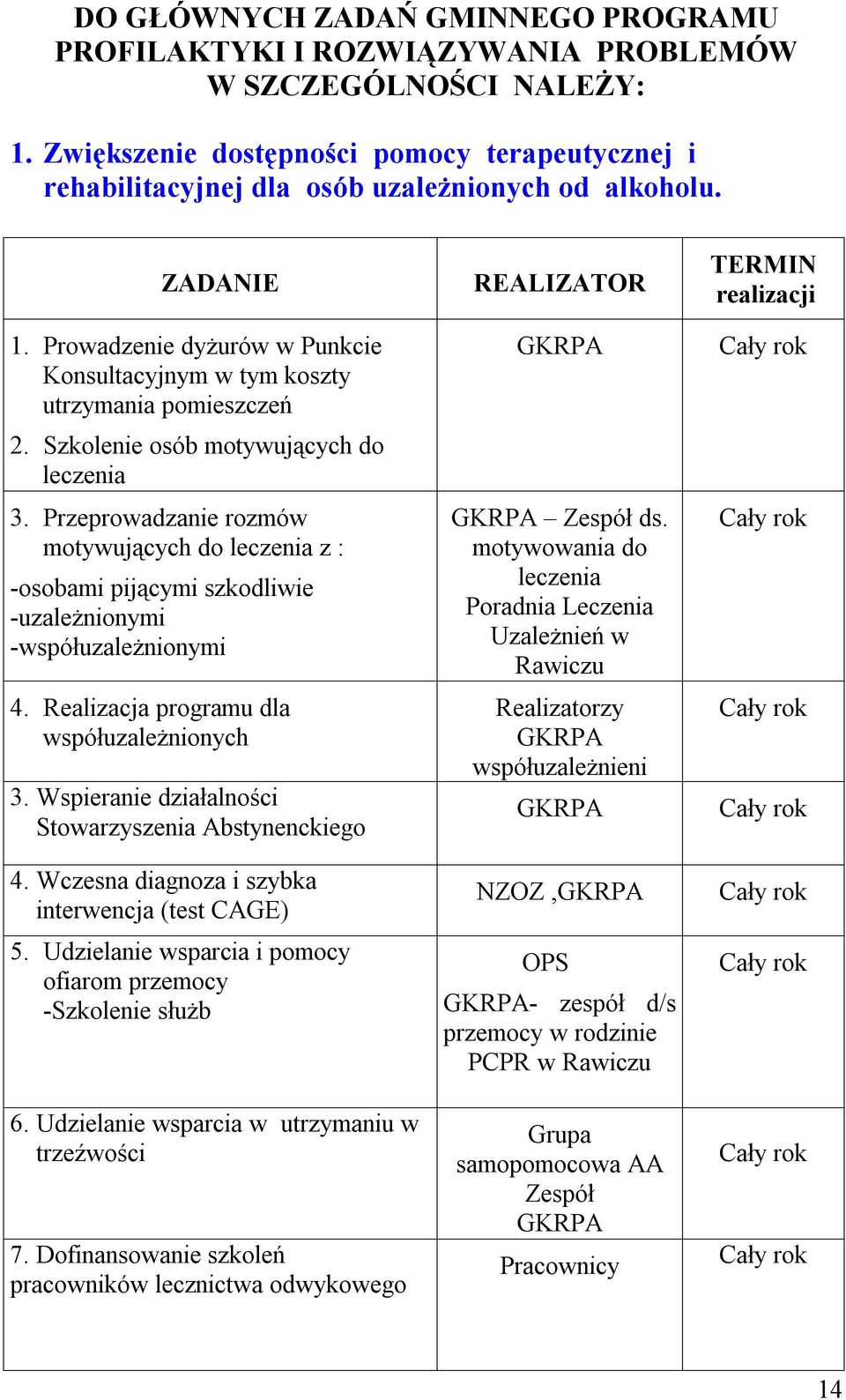 Szkolenie osób motywujących do leczenia 3. Przeprowadzanie rozmów motywujących do leczenia z : -osobami pijącymi szkodliwie -uzależnionymi -współuzależnionymi 4.