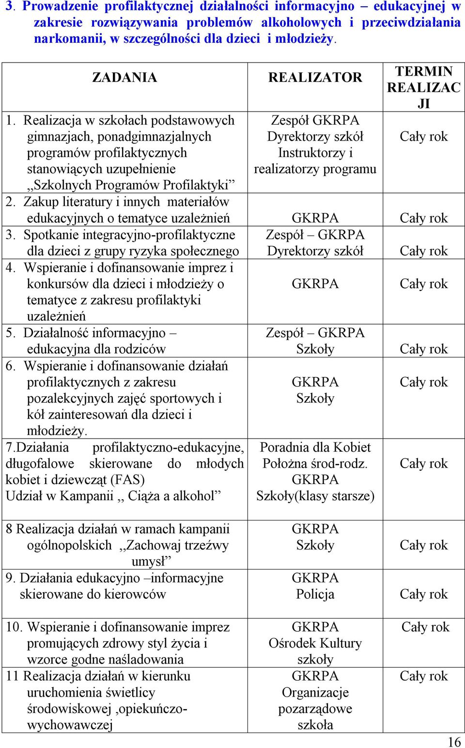 Zakup literatury i innych materiałów REALIZATOR Zespół Dyrektorzy szkół Instruktorzy i realizatorzy programu TERMIN REALIZAC JI edukacyjnych o tematyce uzależnień 3.