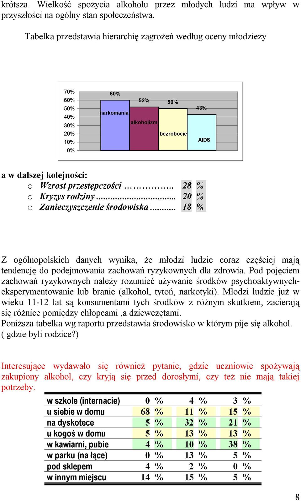 . 28 % o Kryzys rodziny... 20 % o Zanieczyszczenie środowiska... 18 % Z ogólnopolskich danych wynika, że młodzi ludzie coraz częściej mają tendencję do podejmowania zachowań ryzykownych dla zdrowia.