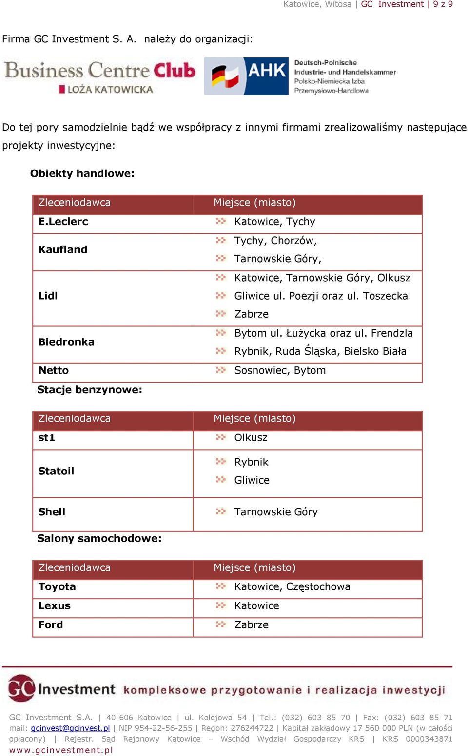 Leclerc Kaufland Lidl Biedronka Netto Miejsce (miasto) Katowice, Tychy Tychy, Chorzów, Tarnowskie Góry, Katowice, Tarnowskie Góry, Olkusz Gliwice ul. Poezji oraz ul.