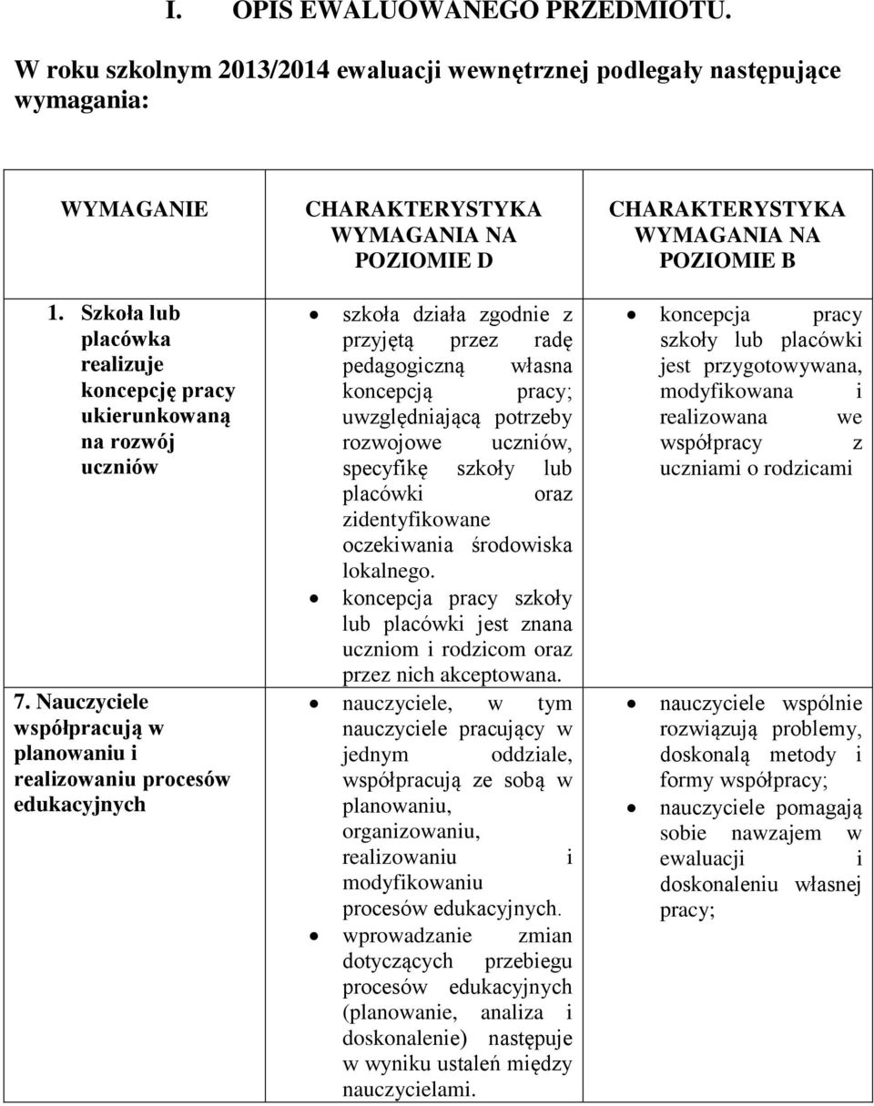 Nauczyciele współpracują w planowaniu i realizowaniu procesów edukacyjnych CHARAKTERYSTYKA WYMAGANIA NA POZIOMIE D szkoła działa zgodnie z przyjętą przez radę pedagogiczną własna koncepcją pracy;