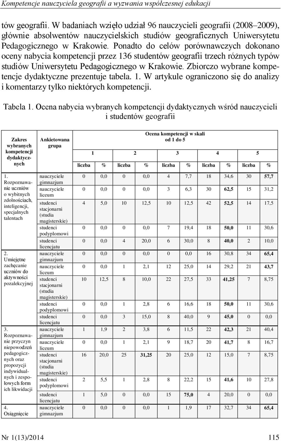 Ponadto do celów porównawczych dokonano oceny nabycia kompetencji przez 136 studentów geografii trzech różnych typów studiów Uniwersytetu Pedagogicznego w Krakowie.