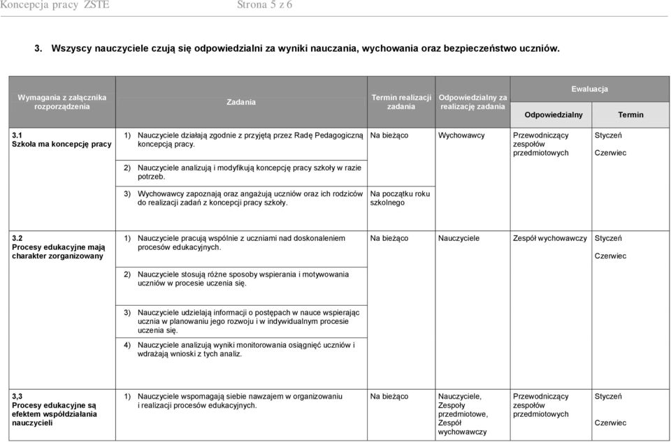 1 Szkoła ma koncepcję pracy 1) działają zgodnie z przyjętą przez Radę Pedagogiczną koncepcją pracy.