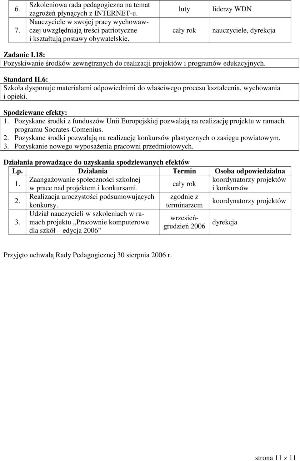 6: Szkoła dysponuje materiałami odpowiednimi do właściwego procesu kształcenia, wychowania i opieki.