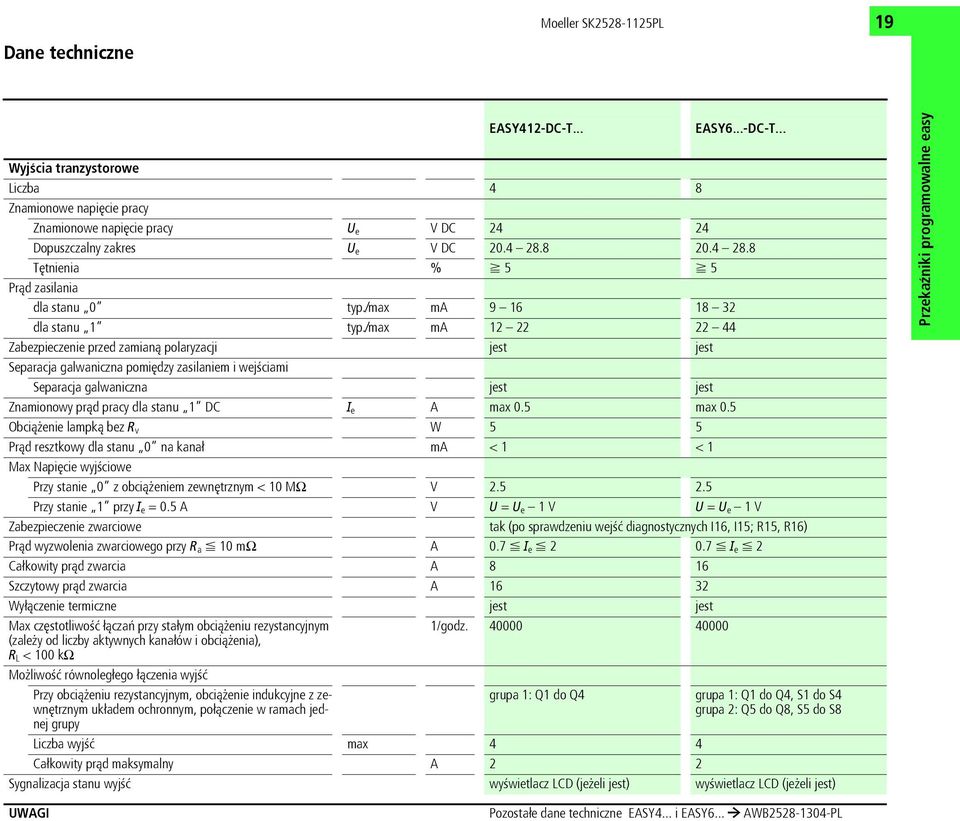 xmax ma 12 22 22 44 Zabezpieczenie przed zamianą polaryzacji Separacja galwaniczna pomiędzy zasilaniem i wejœciami Separacja galwaniczna Znamionowy prąd pracy dla stanu 1 DC I e A max 0.5 max 0.