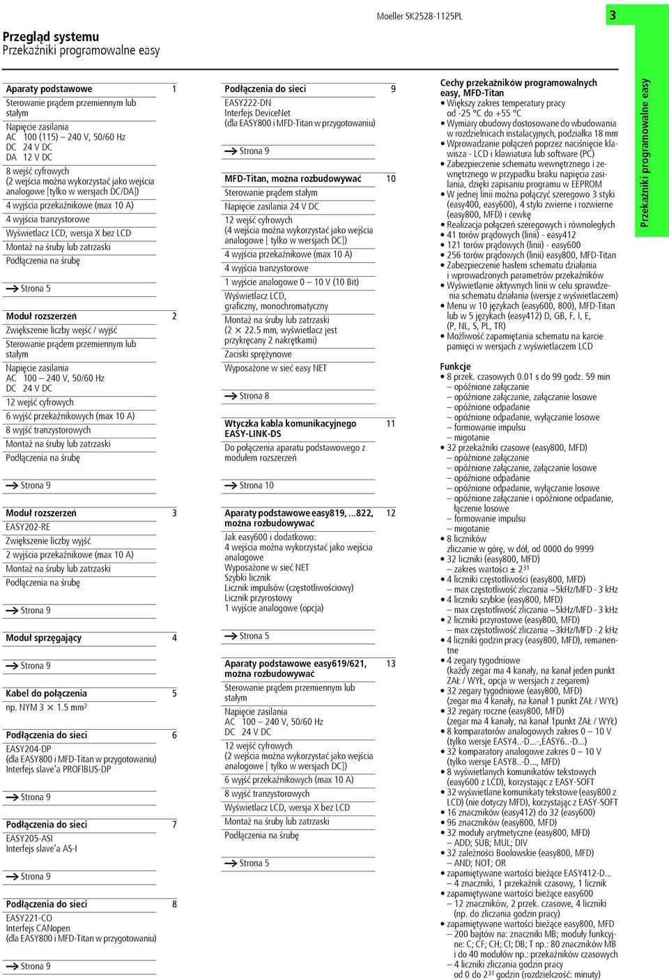 Strona 5 Moduł rozszerzeń 2 Zwiększenie liczby wejœć / wyjœć Sterowanie prądem przemiennym lub stałym Napięcie zasilania AC 100 240 V, 50/60 Hz DC 24 V DC 12 wejœć cyfrowych 6 wyjœć przekaÿnikowych