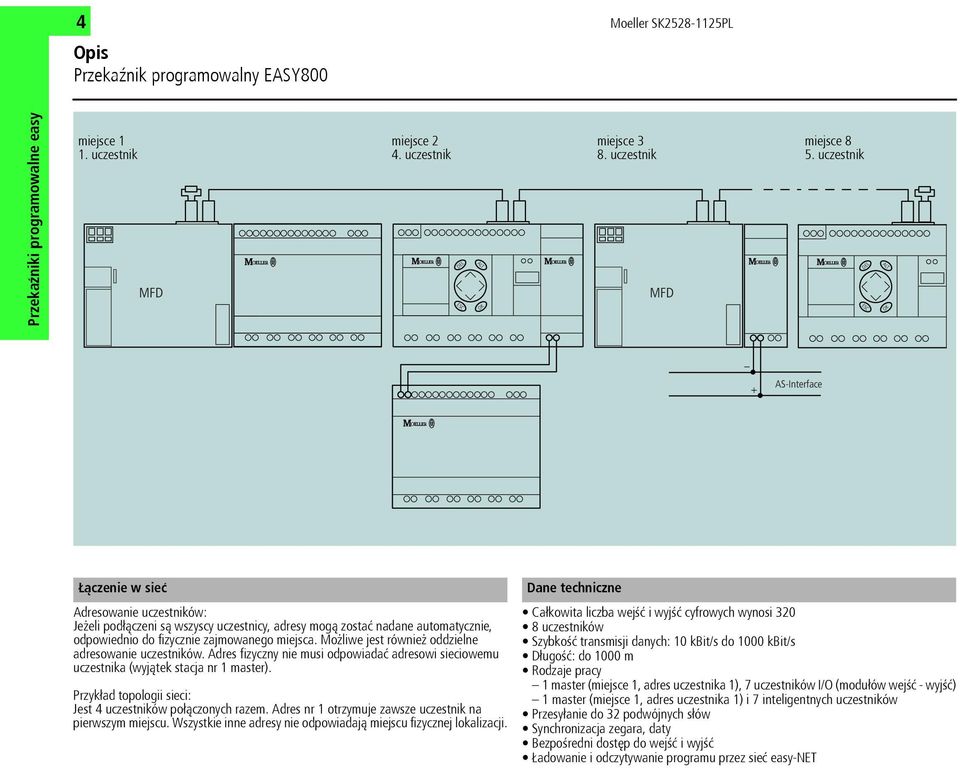 miejsca. Możliwe również oddzielne adresowanie uczestników. Adres fizyczny nie musi odpowiadać adresowi sieciowemu uczestnika (wyjątek stacja nr 1 master).
