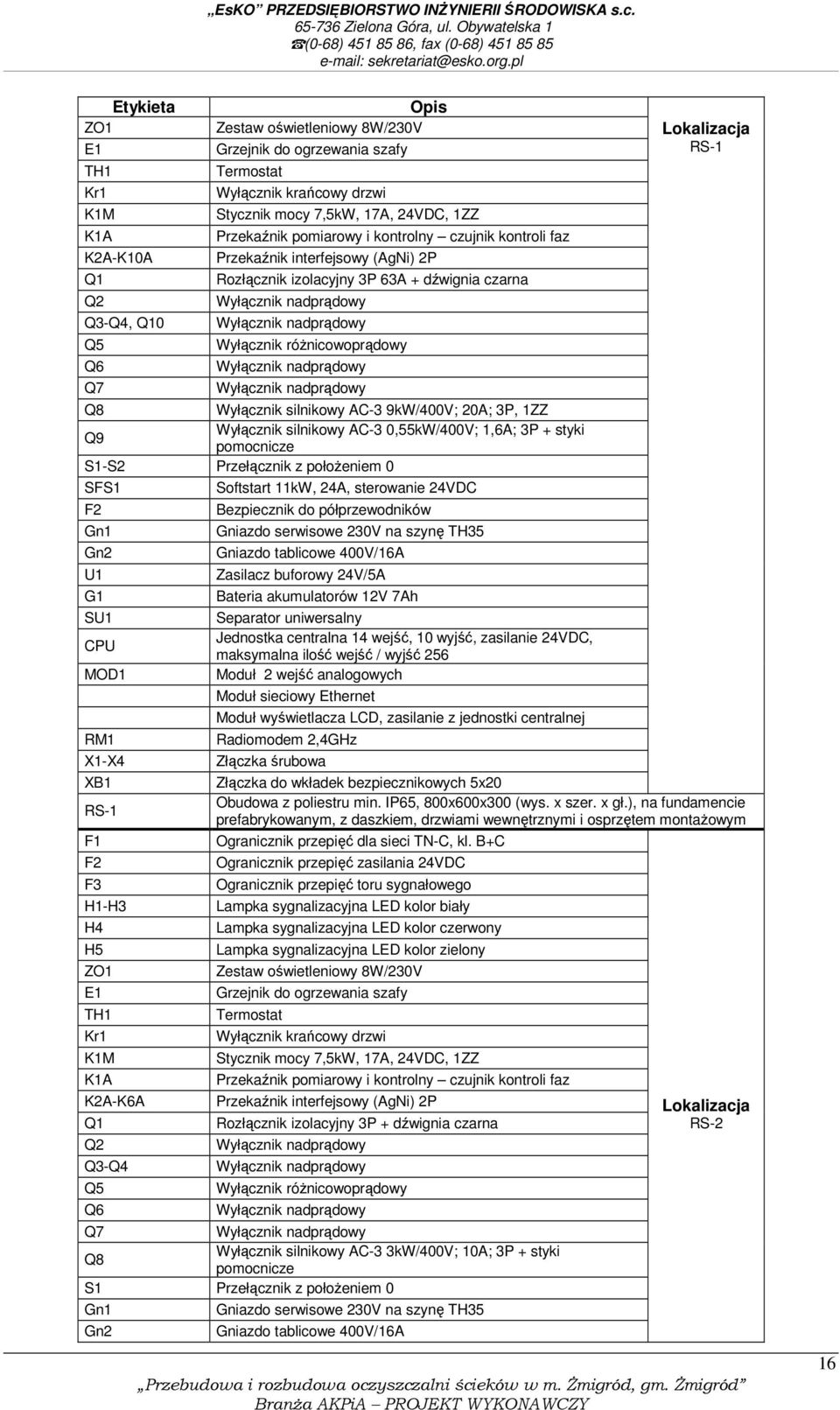 9kW/400V; 20A; 3P, 1ZZ Q9 Wyłącznik silnikowy AC-3 0,55kW/400V; 1,6A; 3P + styki pomocnicze S1-S2 Przełącznik z położeniem 0 SFS1 F2 Gn1 Gn2 U1 G1 SU1 CPU MOD1 RM1 X1-X4 XB1 RS-1 F1 F2 F3 H1-H3 H4 H5