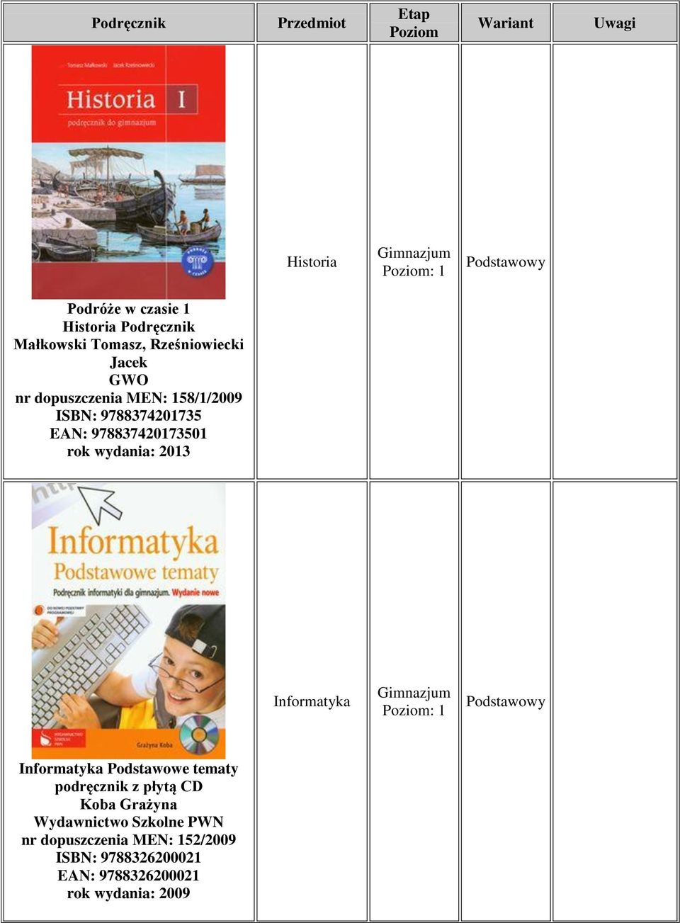 Informatyka : 1 Informatyka Podstawowe tematy podręcznik z płytą CD Koba Grażyna Wydawnictwo