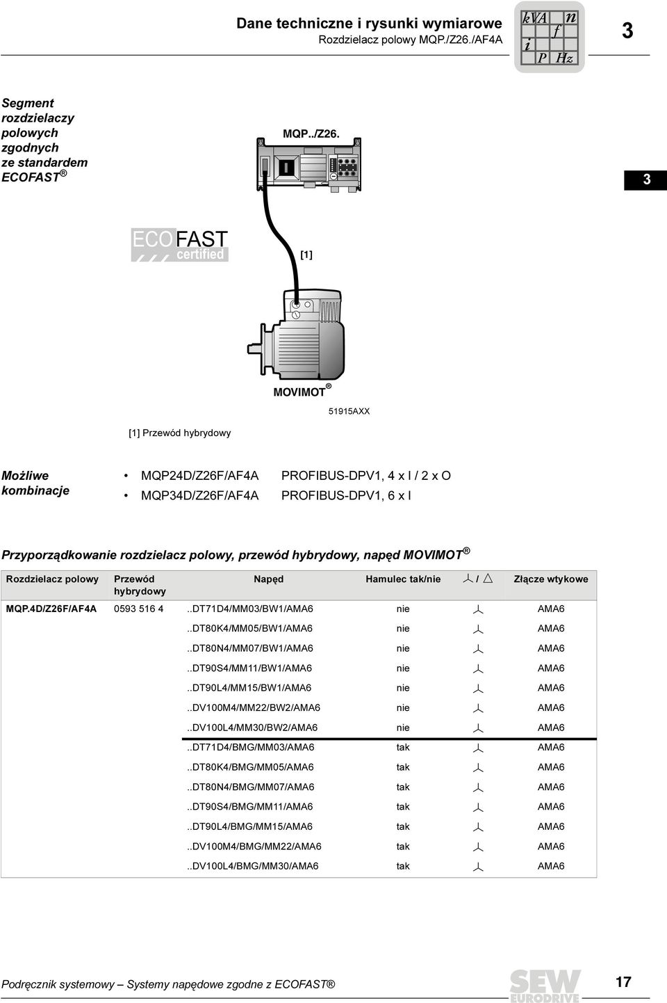 ECOFAST certified [] 5 6 [] Przewód hybrydowy MOVIMOT 595AXX 8 9 0 Możliwe kombinacje MQPD/Z6F/AFA PROFIBUS-DPV, x I / x O MQPD/Z6F/AFA PROFIBUS-DPV, 6 x I Przyporządkowanie rozdzielacz polowy,