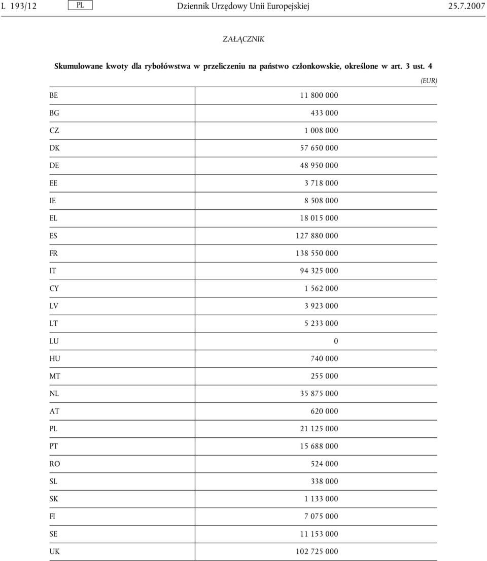 4 (EUR) BE 11 800 000 BG 433 000 CZ 1 008 000 DK 57 650 000 DE 48 950 000 EE 3 718 000 IE 8 508 000 EL 18 015 000 ES 127 880 000