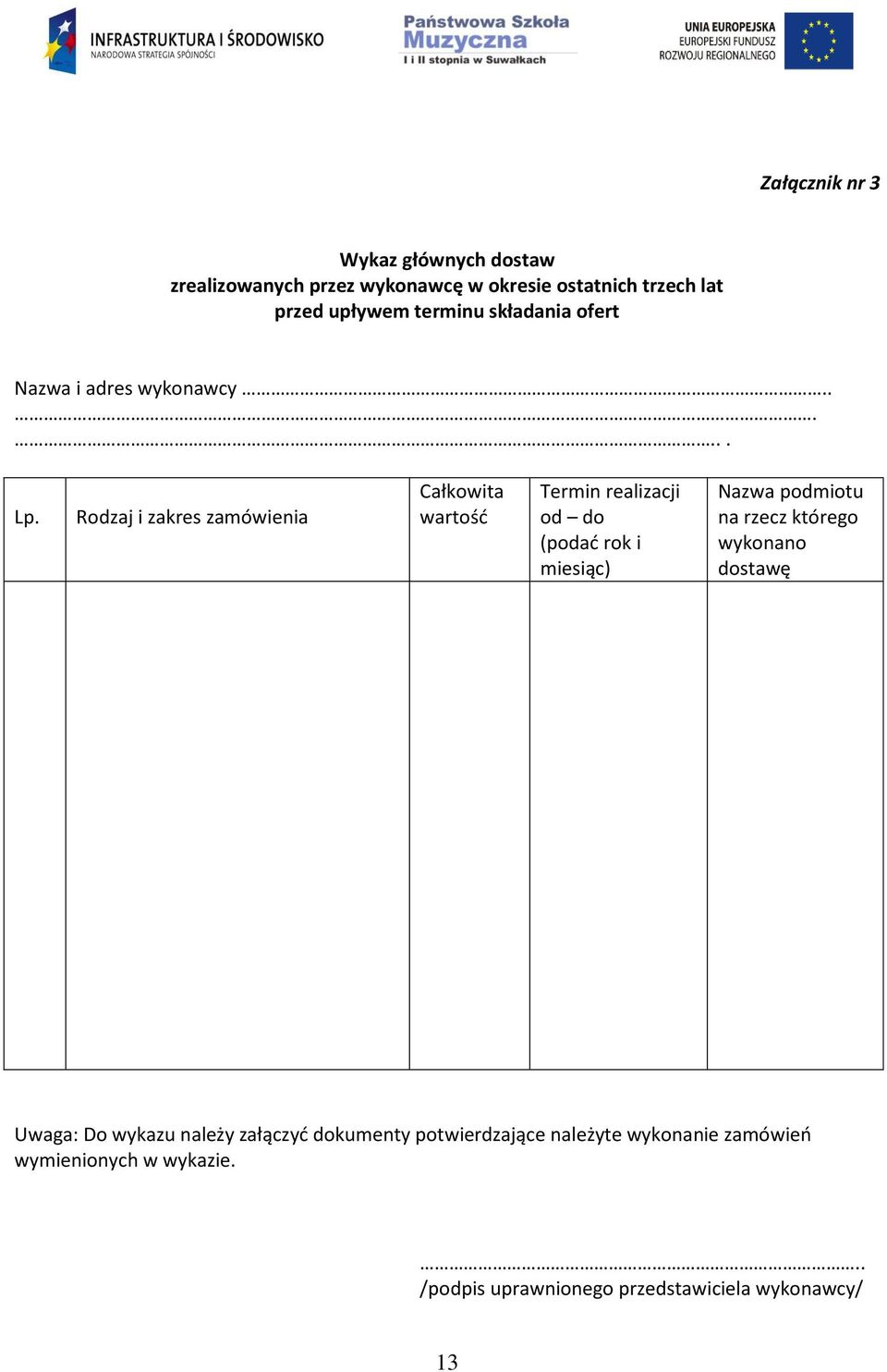 Rodzaj i zakres zamówienia Całkowita wartość Termin realizacji od do (podać rok i miesiąc) Nazwa podmiotu na rzecz