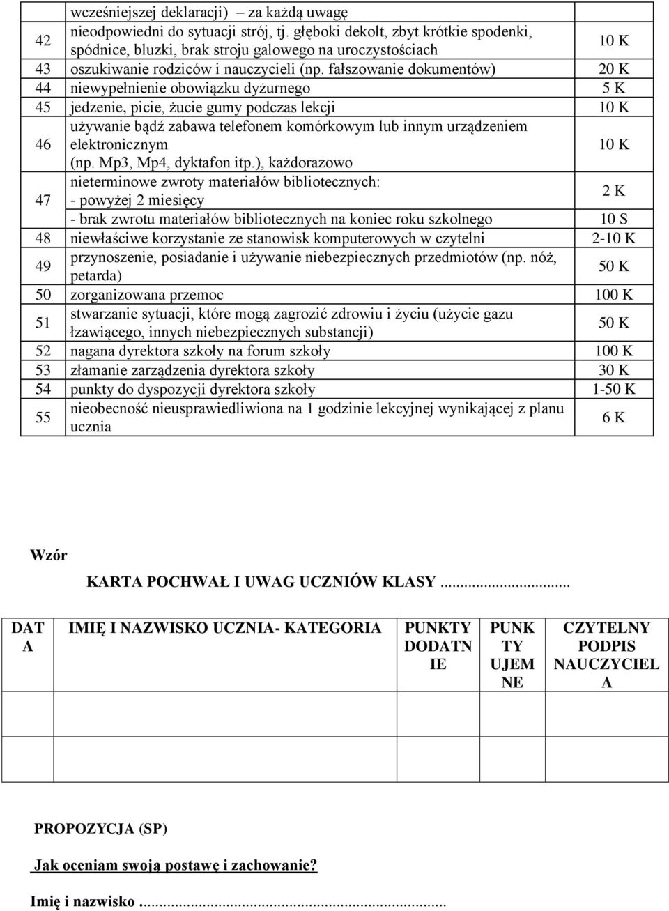fałszowanie dokumentów) 20 K 44 niewypełnienie obowiązku dyżurnego 5 K 45 jedzenie, picie, żucie gumy podczas lekcji 10 K 46 używanie bądź zabawa telefonem komórkowym lub innym urządzeniem