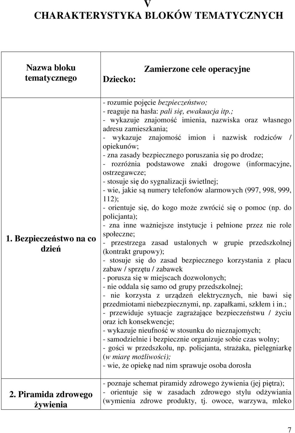 ; - wykazuje znajomość imienia, nazwiska oraz własnego adresu zamieszkania; - wykazuje znajomość imion i nazwisk rodziców / opiekunów; - zna zasady bezpiecznego poruszania się po drodze; - rozróżnia