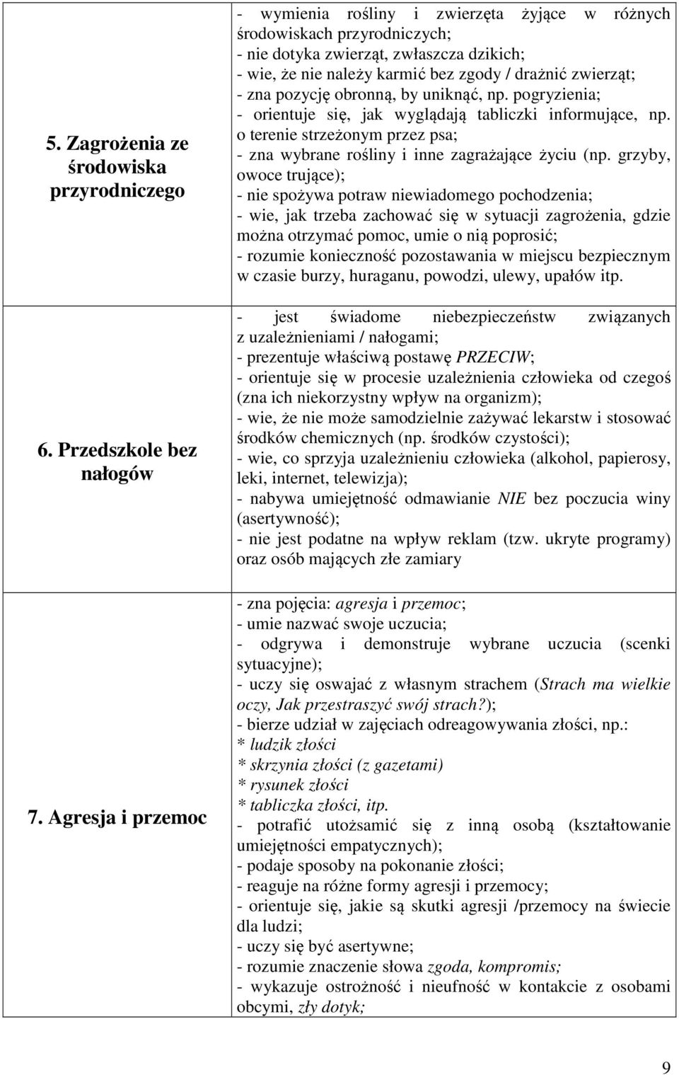 zna pozycję obronną, by uniknąć, np. pogryzienia; - orientuje się, jak wyglądają tabliczki informujące, np. o terenie strzeżonym przez psa; - zna wybrane rośliny i inne zagrażające życiu (np.