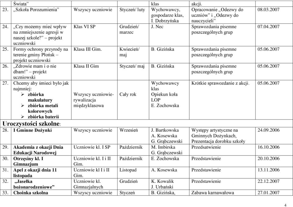 Chcemy aby śmieci było jak najmniej: zbiórka makulatury zbiórka metali kolorowych zbiórka baterii Klas VI SP Klasa III marzec Kwiecień/ maj Opracowanie Odezwy do uczniów i Odezwy do nauczycieli J.