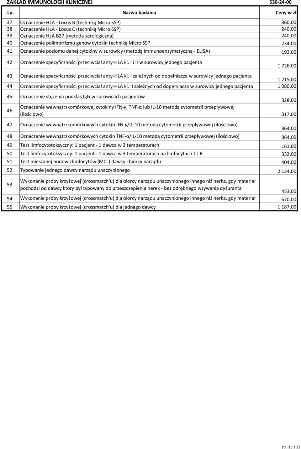 przeciwciał anty-hla kl. I i II w surowicy jednego pacjenta 1 726,00 43 Oznaczenie specyficzności przeciwciał anty-hla kl.