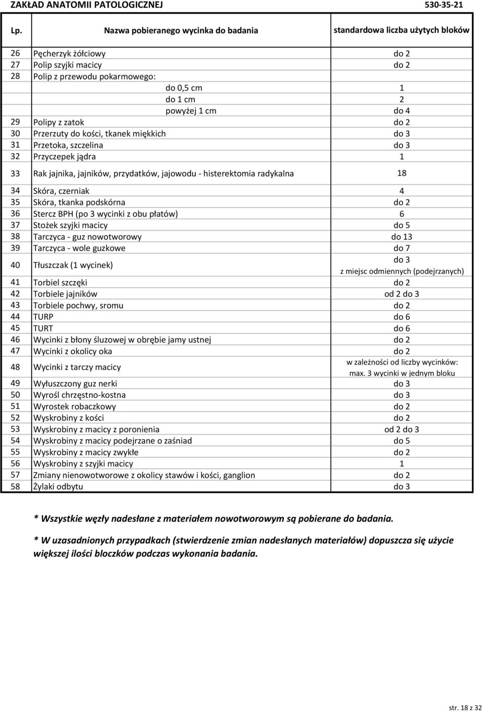 30 Przerzuty do kości, tkanek miękkich 31 Przetoka, szczelina 32 Przyczepek jądra 33 Rak jajnika, jajników, przydatków, jajowodu - histerektomia radykalna 34 Skóra, czerniak 35 Skóra, tkanka