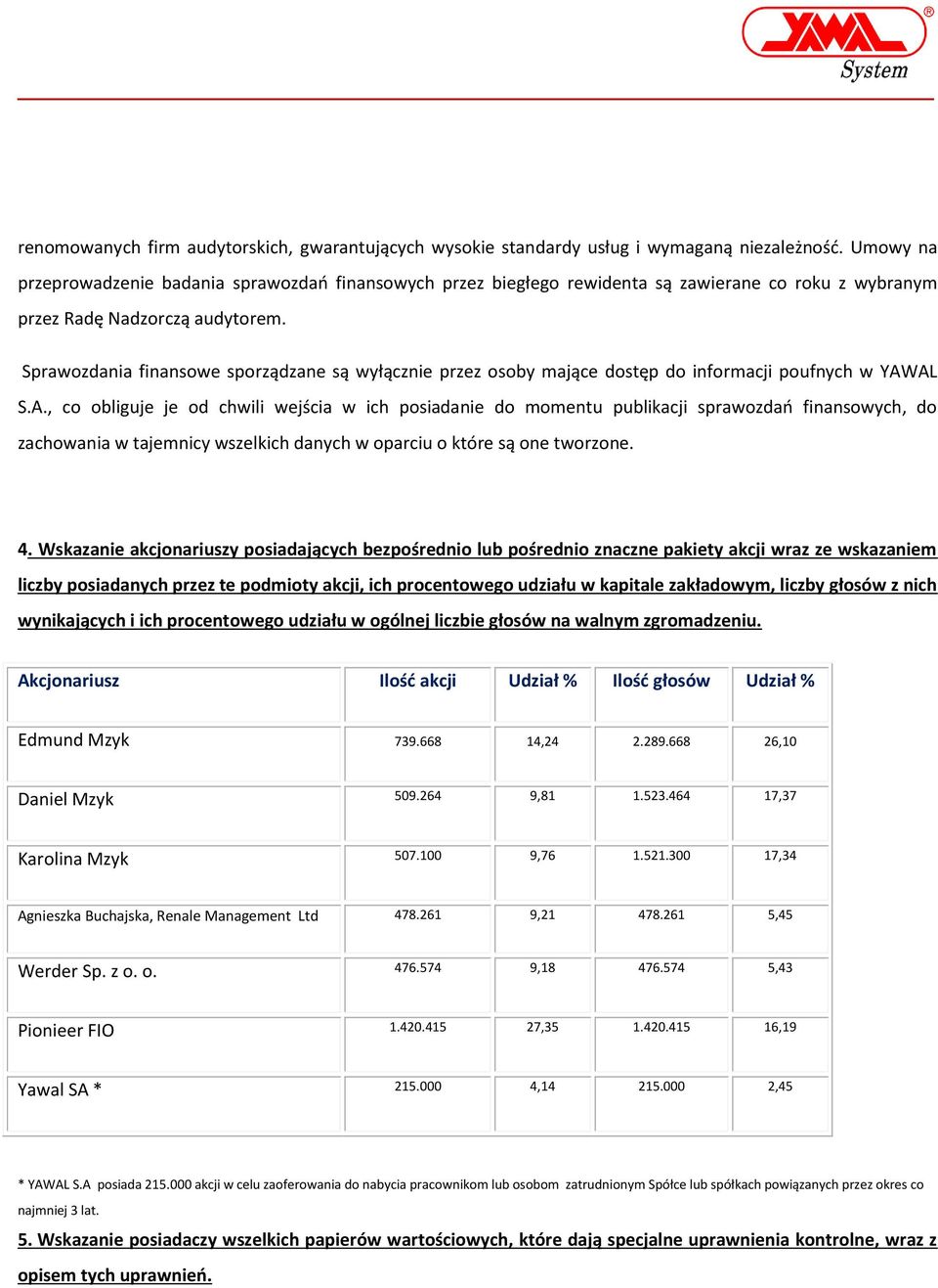 Sprawozdania finansowe sporządzane są wyłącznie przez osoby mające dostęp do informacji poufnych w YAW